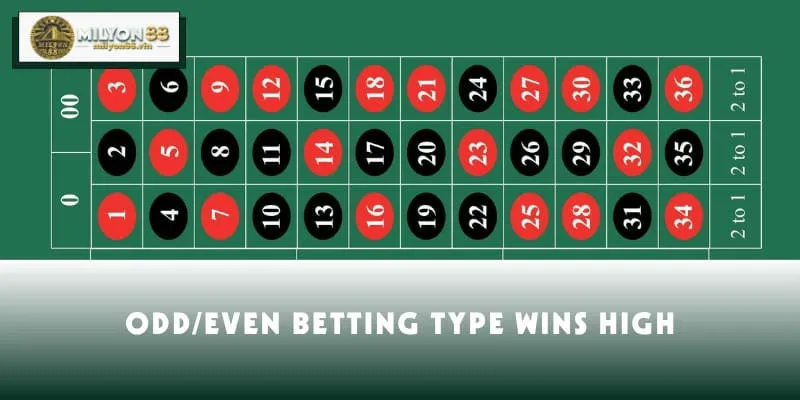 Odd/Even betting type wins high